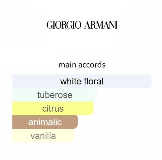 My Way EDP by Giorgio Armani - Decant / Sample