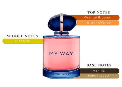 My Way Intense by Giorgio Armani - Decant / Sample