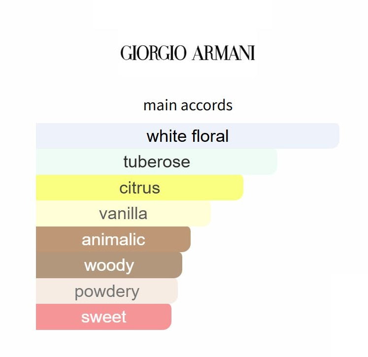 My Way Intense by Giorgio Armani - Decant / Sample