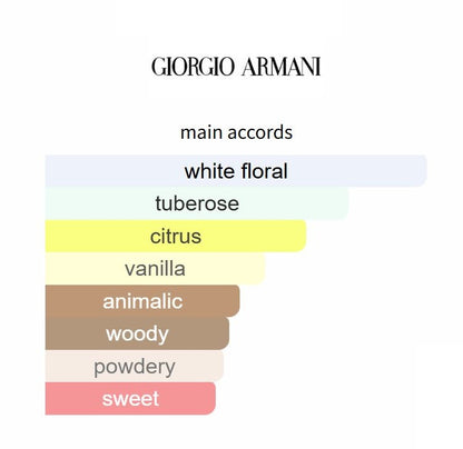 My Way Intense by Giorgio Armani - Decant / Sample