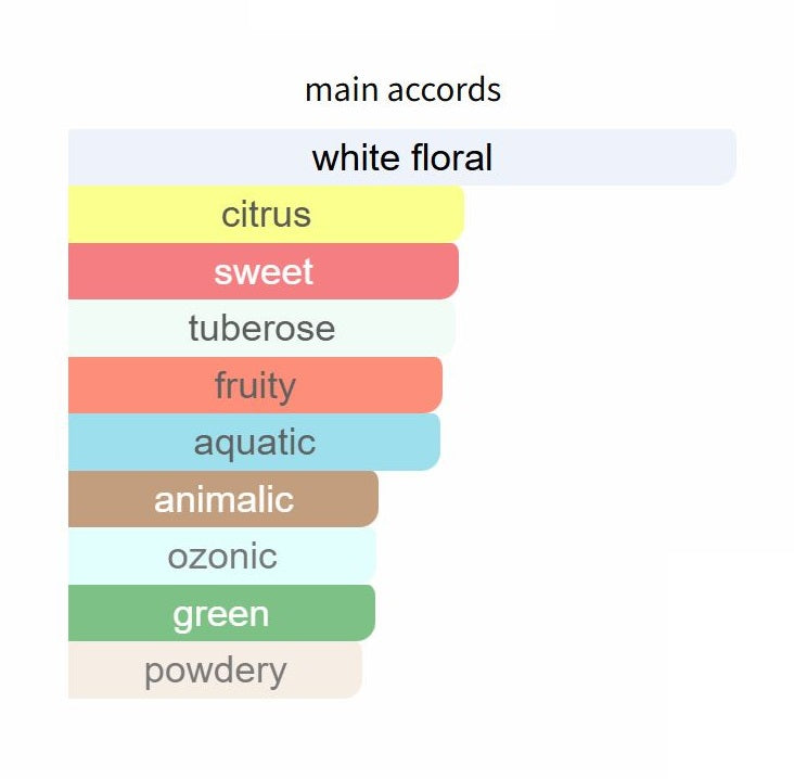 My Way Nectar by Giorgio Armani - Decant / Sample