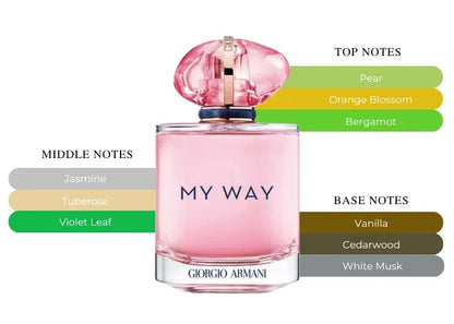 My Way Nectar by Giorgio Armani - Decant / Sample