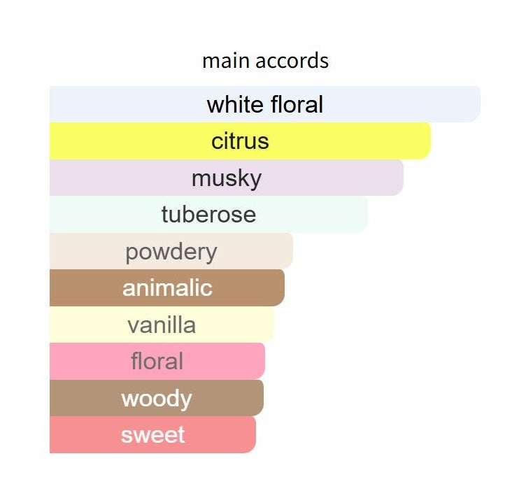 My Way Le Parfum by Giorgio Armani - Decant / Sample