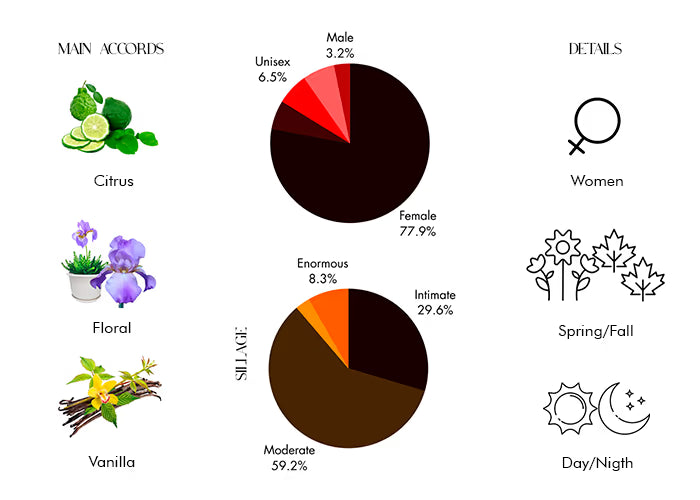 My Way Le Parfum by Giorgio Armani - Decant / Sample