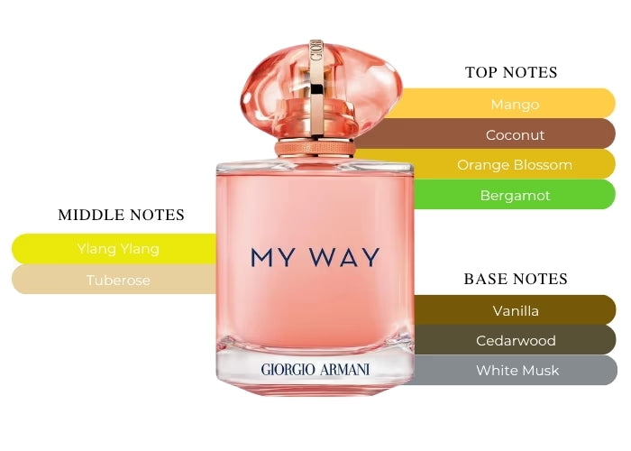 My Way Ylang by Giorgio Armani - Decant / Sample