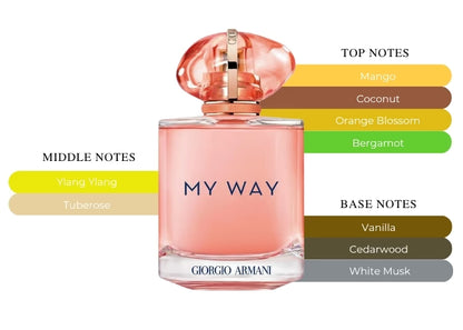 My Way Ylang by Giorgio Armani - Decant / Sample