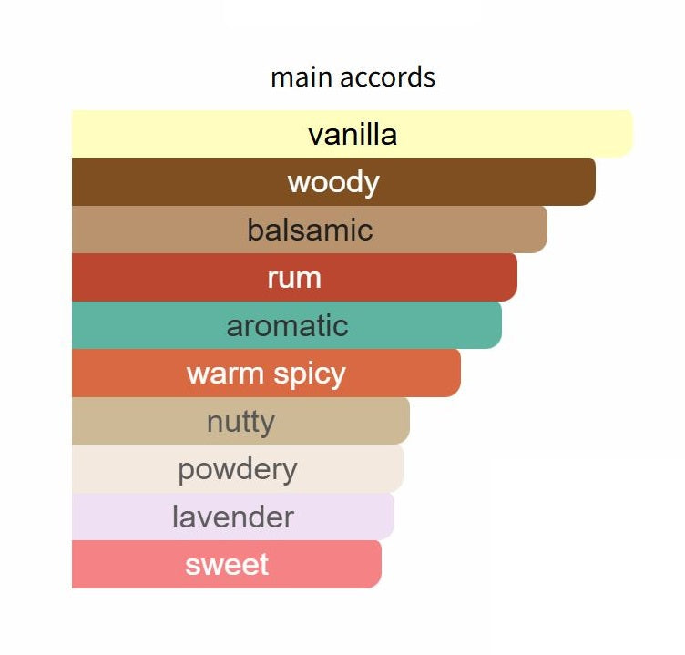 Stronger With You Absolutely by Giorgio Armani - Decant / Sample