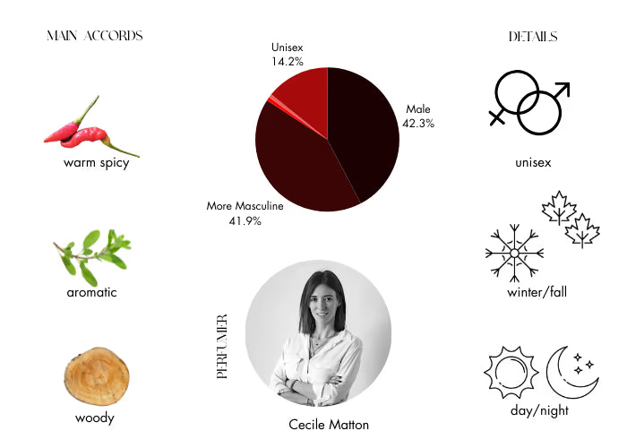 Stronger With You EDT by Giorgio Armani - Decant / Sample