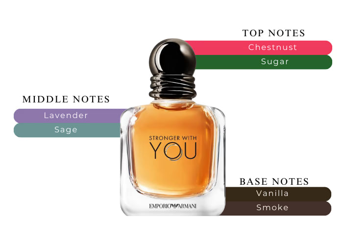 Stronger With You EDT by Giorgio Armani - Decant / Sample
