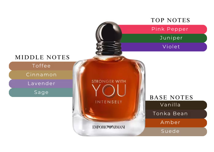 Stronger With You Intensely by Giorgio Armani - Decant / Sample