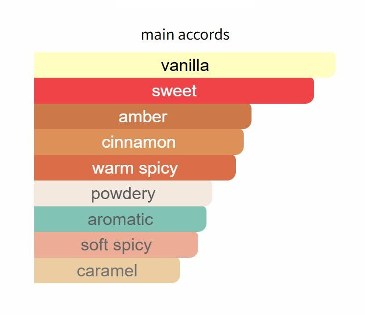 Stronger With You Intensely by Giorgio Armani - Decant / Sample