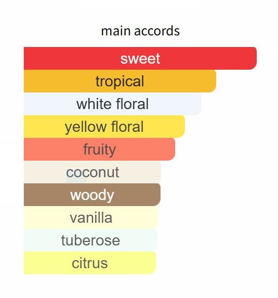 My Way Ylang by Giorgio Armani - Decant / Sample