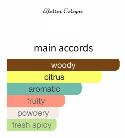 Cedre Atlas by Atelier Cologne - Decant / Sample
