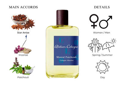 Mistral Patchouli by Atelier Cologne - Decant / Sample