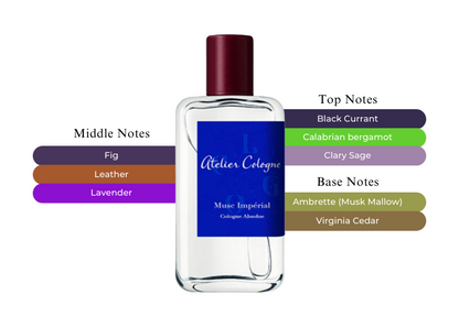 Musc Impérial by Atelier Cologne - Decant / Sample