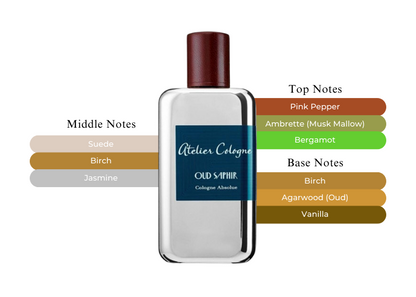 Oud Saphir by Atelier Cologne - Decant / Sample