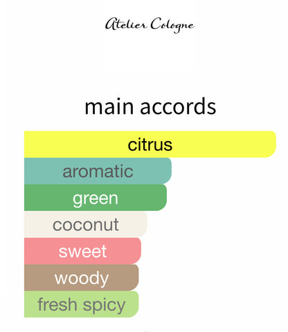 Pacific Lime by Atelier Cologne - Decant / Sample