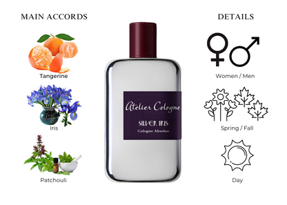 Silver Iris by Atelier Cologne - Decant / Sample
