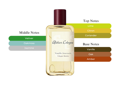 Vanille Insensée by Atelier Cologne - Decant / Sample