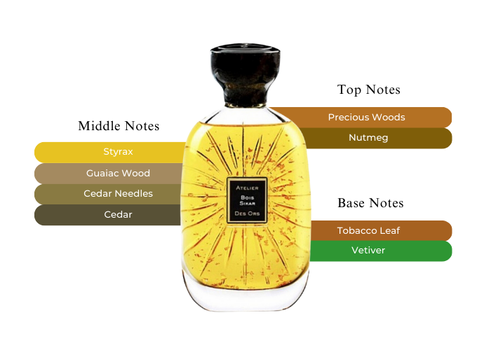 Bois Sikar - Decant / Full Bottle