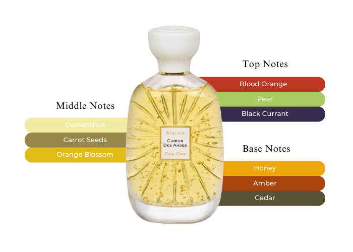 Choeur Des Anges - Decant / Full Bottle