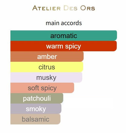 Crepuscule Des Ames - Decant / Sample