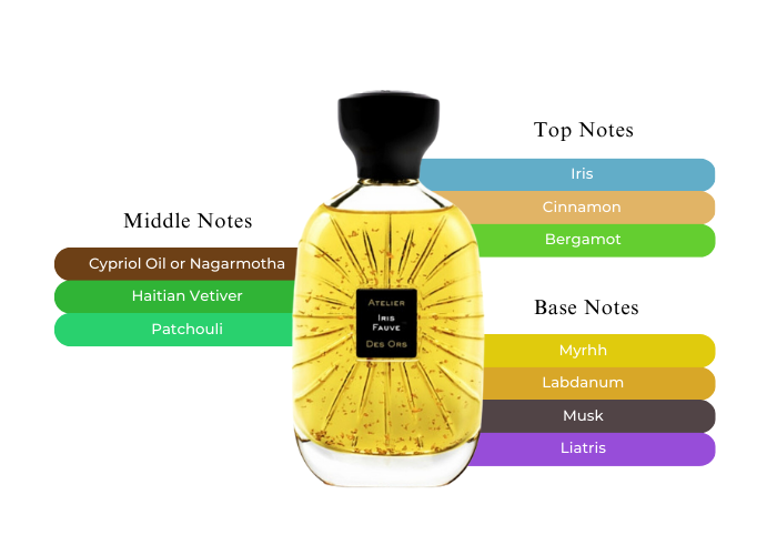 Iris Fauve - Decant / Full Bottle