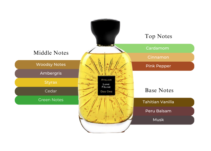 Lune Feline Extrait by Atelier des Ors - Decant / Sample / Full Bottle