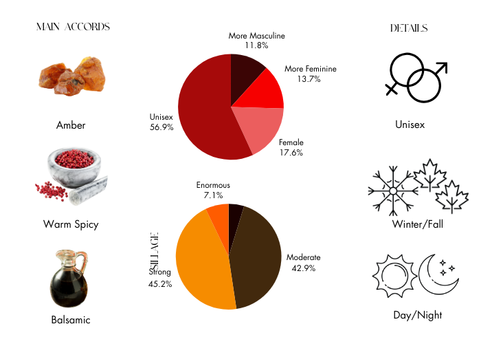 Lune Feline Extrait by Atelier des Ors - Decant / Sample / Full Bottle