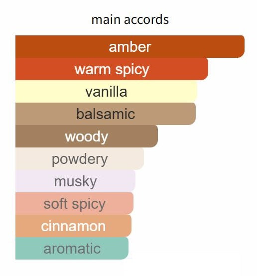 Lune Feline Extrait by Atelier des Ors - Decant / Sample / Full Bottle