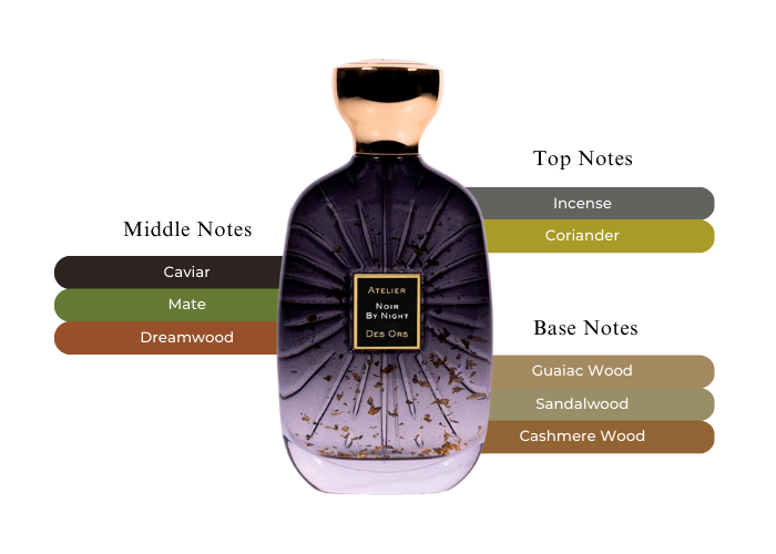 Noir by Night - Decant / Full Bottle