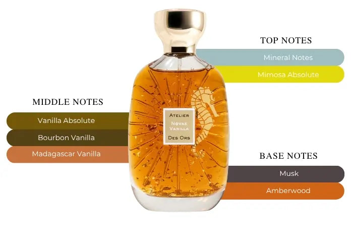 Novae Vanilla - Decant / Full Bottle