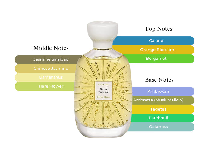 Nuda Veritas Extrait - Decant / Full Bottle