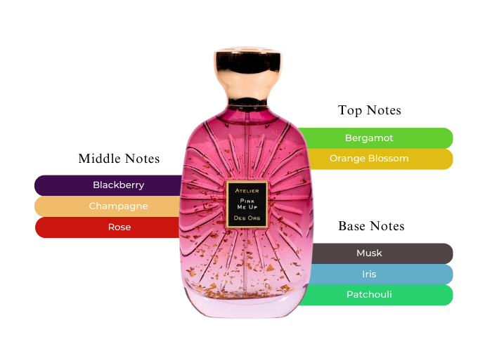 Pink Me Up - Decant / Full Bottle