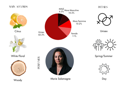 Pomelo Riviera by Atelier des Ors - Decant / Sample