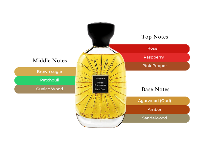 Rose Omeyyade EDP - Decant / Full Bottle