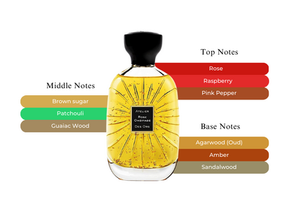 Rose Omeyyade EDP - Decant / Full Bottle