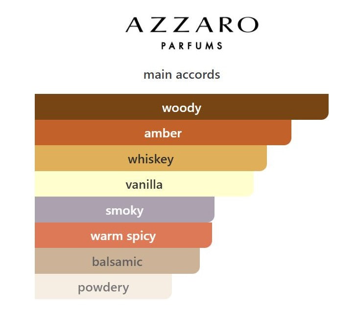 Forever Wanted Absolu - Decant / Sample