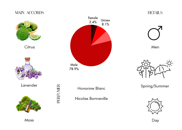 The Most Wanted EDT Intense - Decant / Sample