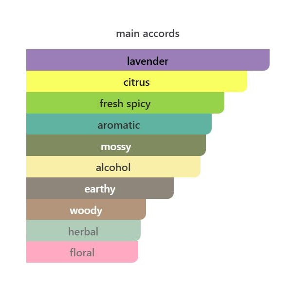 The Most Wanted EDT Intense - Decant / Sample