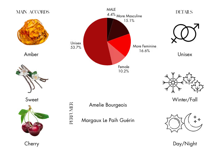 Rouge Smoking Extrait - Decant / Full Bottle