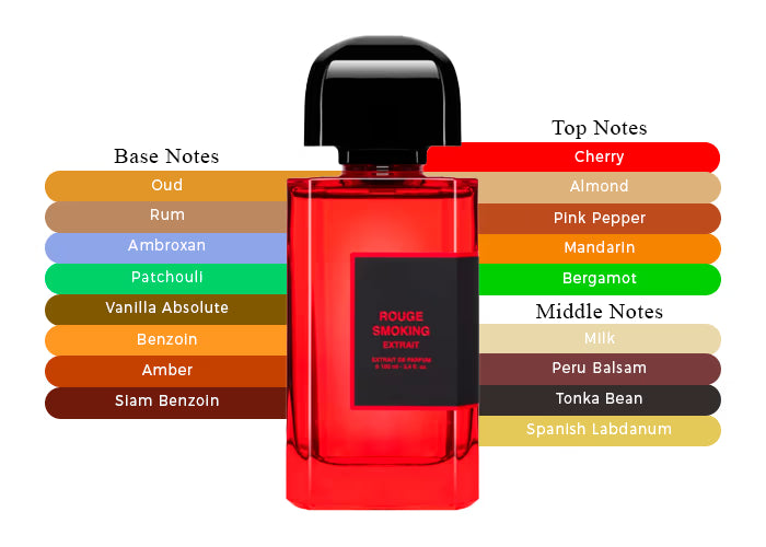 Rouge Smoking Extrait - Decant / Full Bottle
