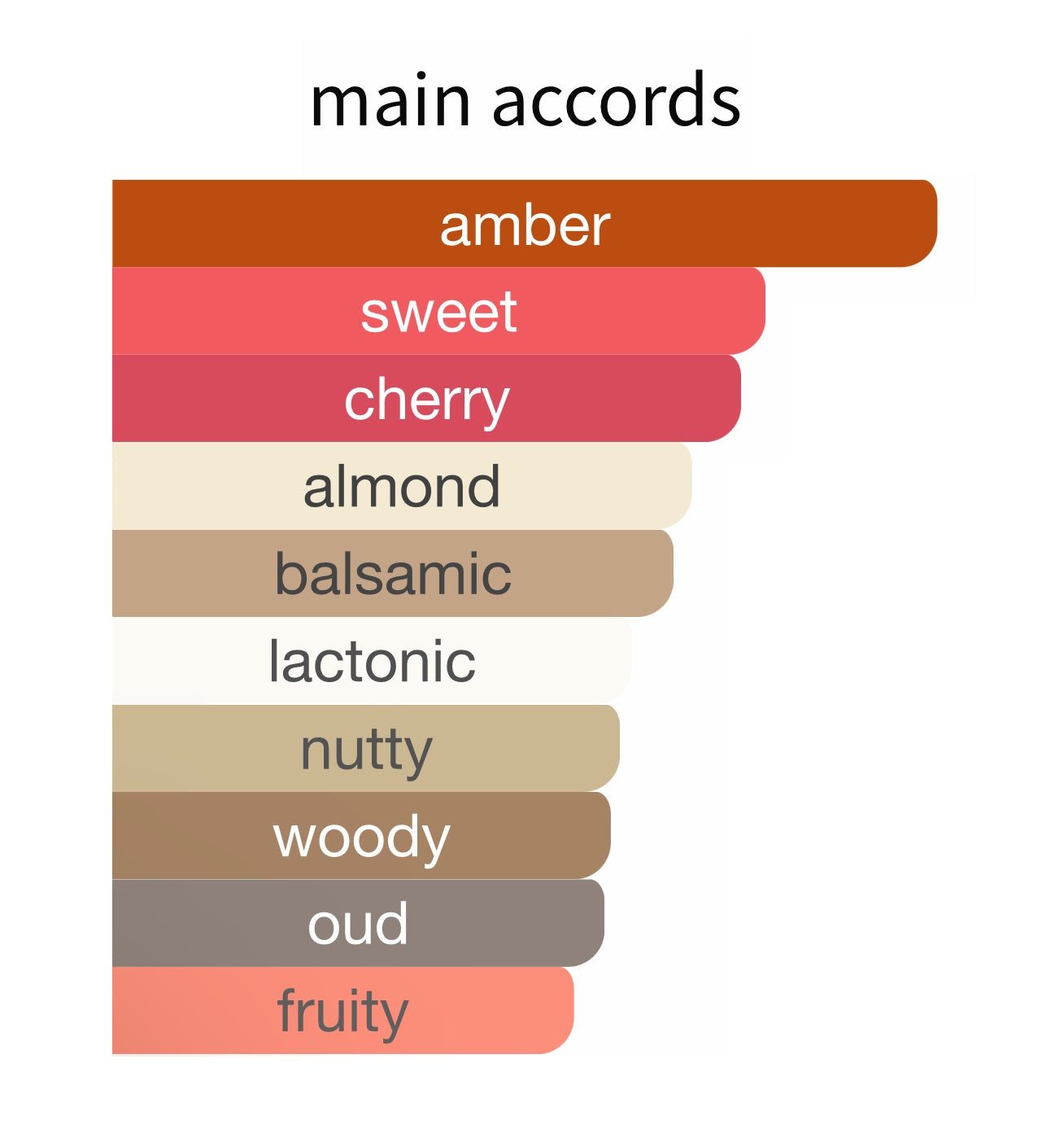 Rouge Smoking Extrait - Decant / Full Bottle