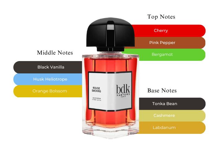 Rouge Smoking EDP - Decant / Full Bottle