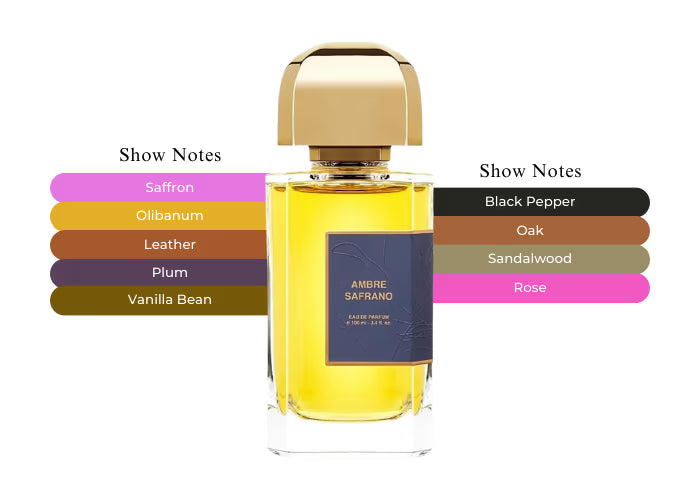 Ambre Safrano - Decant / Full Bottle