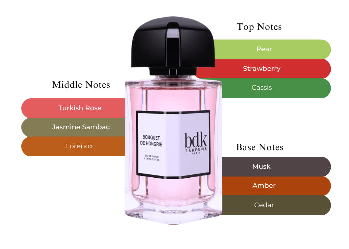 Bouquet de Hongrie - Decant / Full Bottle