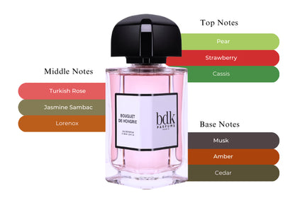 Bouquet de Hongrie - Decant / Full Bottle