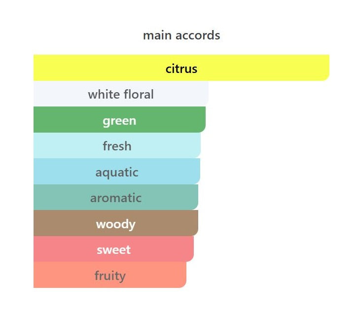 Citrus Riviera - Decant / Full Bottle