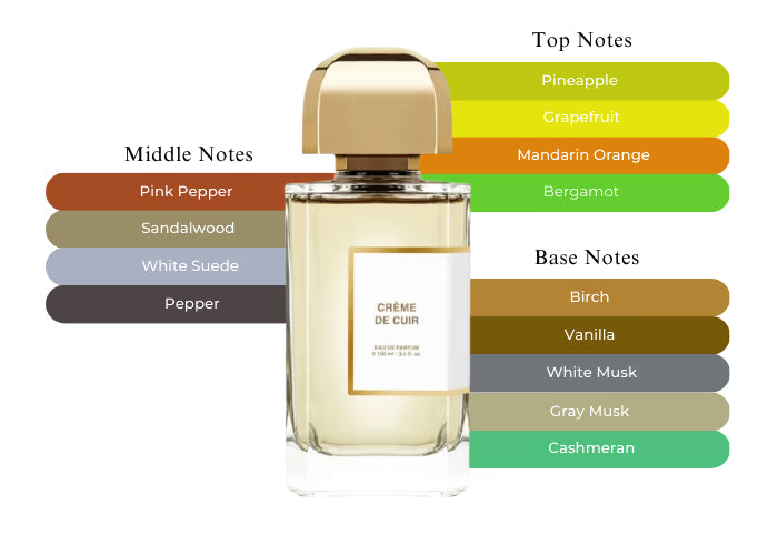 Creme de Cuir - Decant / Full Bottle
