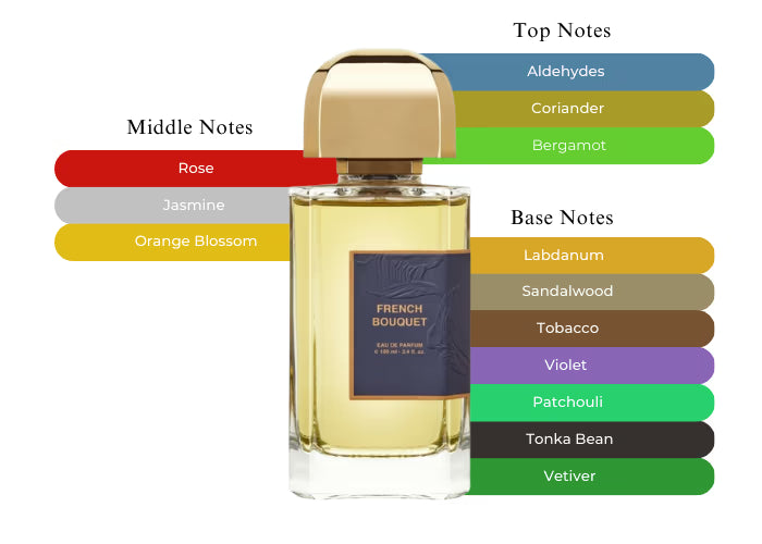 French Bouquet - Decant / Full Bottle